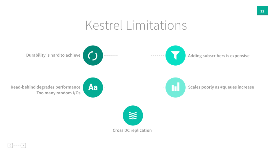 kestrellimitations