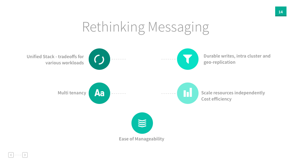 rethinkingmessaging