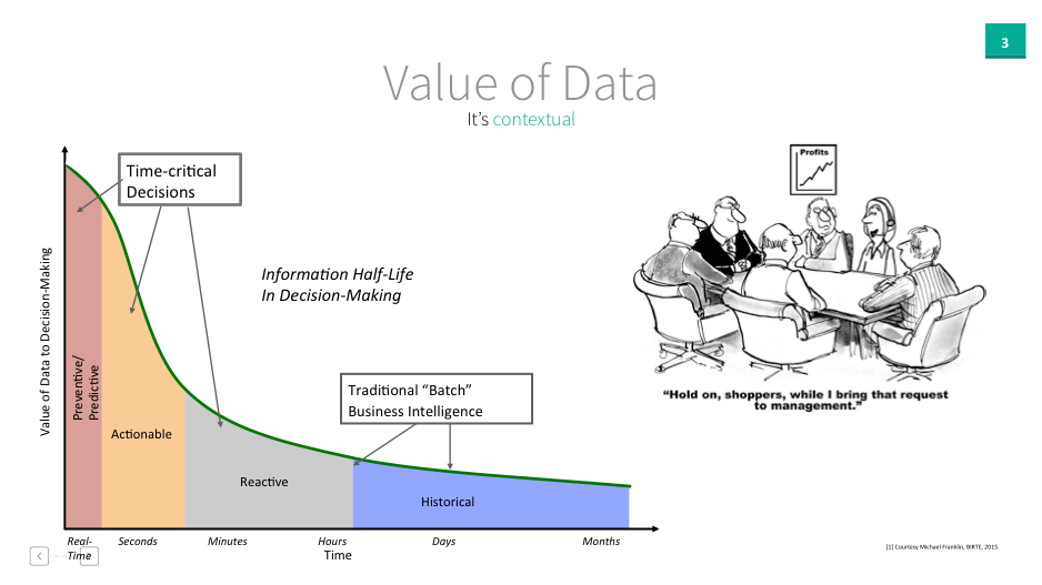 valueofdata