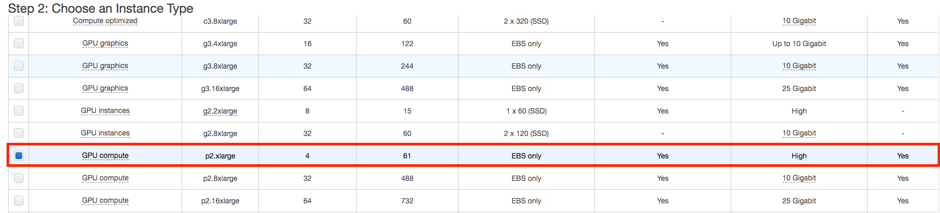 AWS-Ubuntu-GPUs