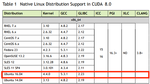 CUDA support