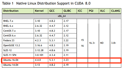 CUDA support