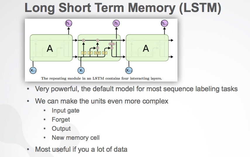 LSTM