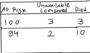 KM_experiment_table_died